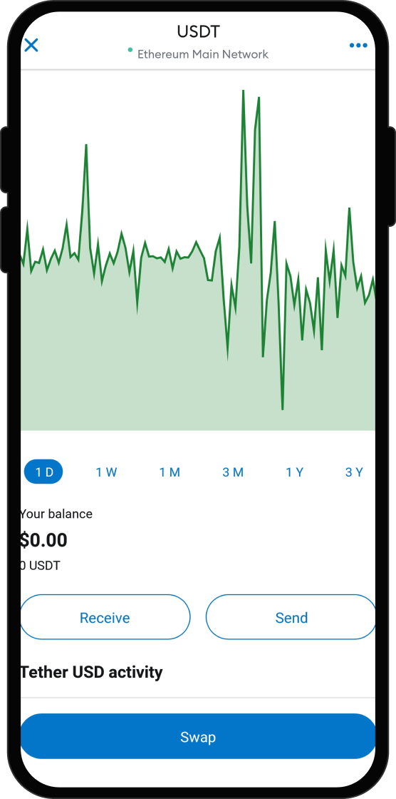 Отправьте USDT на свой кошелек