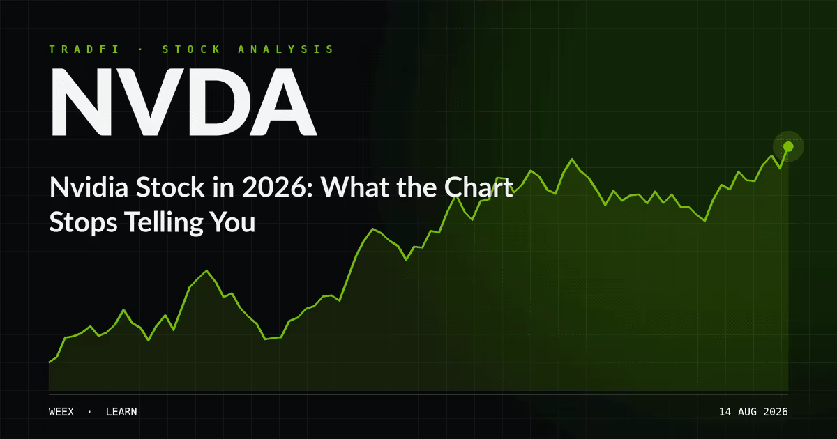 Акции Nvidia закрыты 81% недели. Ваш риск — нет.