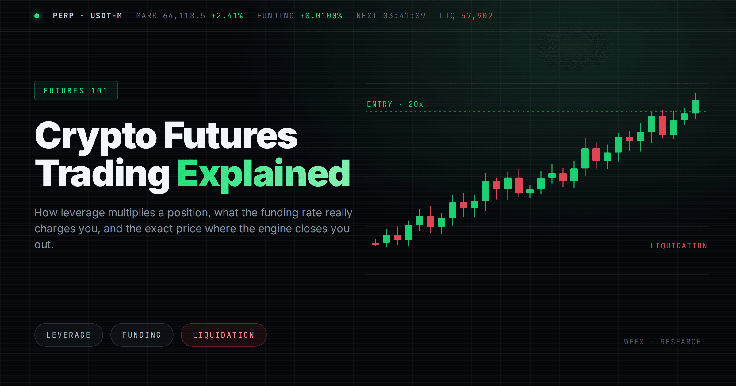 Trading de futuros de criptomonedas explicado: apalancamiento, financiación y liquidación