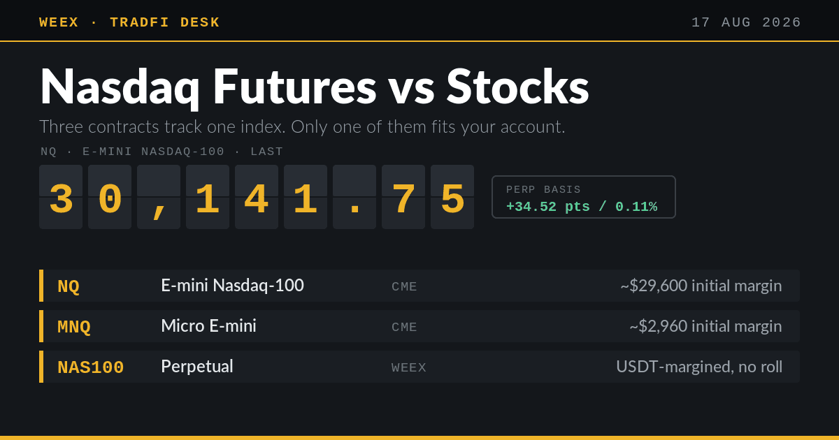 Фьючерсы на Nasdaq против акций: NQ на отметке 30 141 и 3 способа торговли
