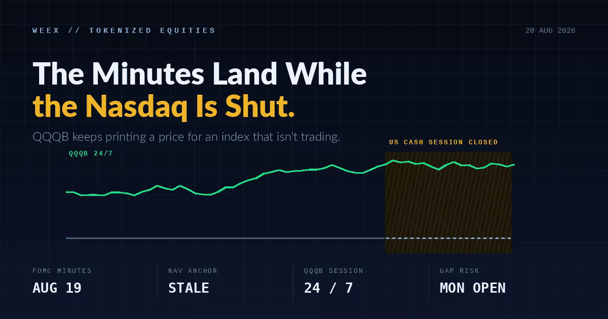 QQQB и ФРС: что протоколы FOMC значат для Nasdaq-100