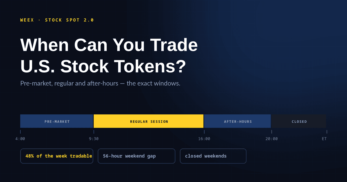 Kiedy można handlować tokenami amerykańskich akcji? Wyjaśnienie godzin handlu