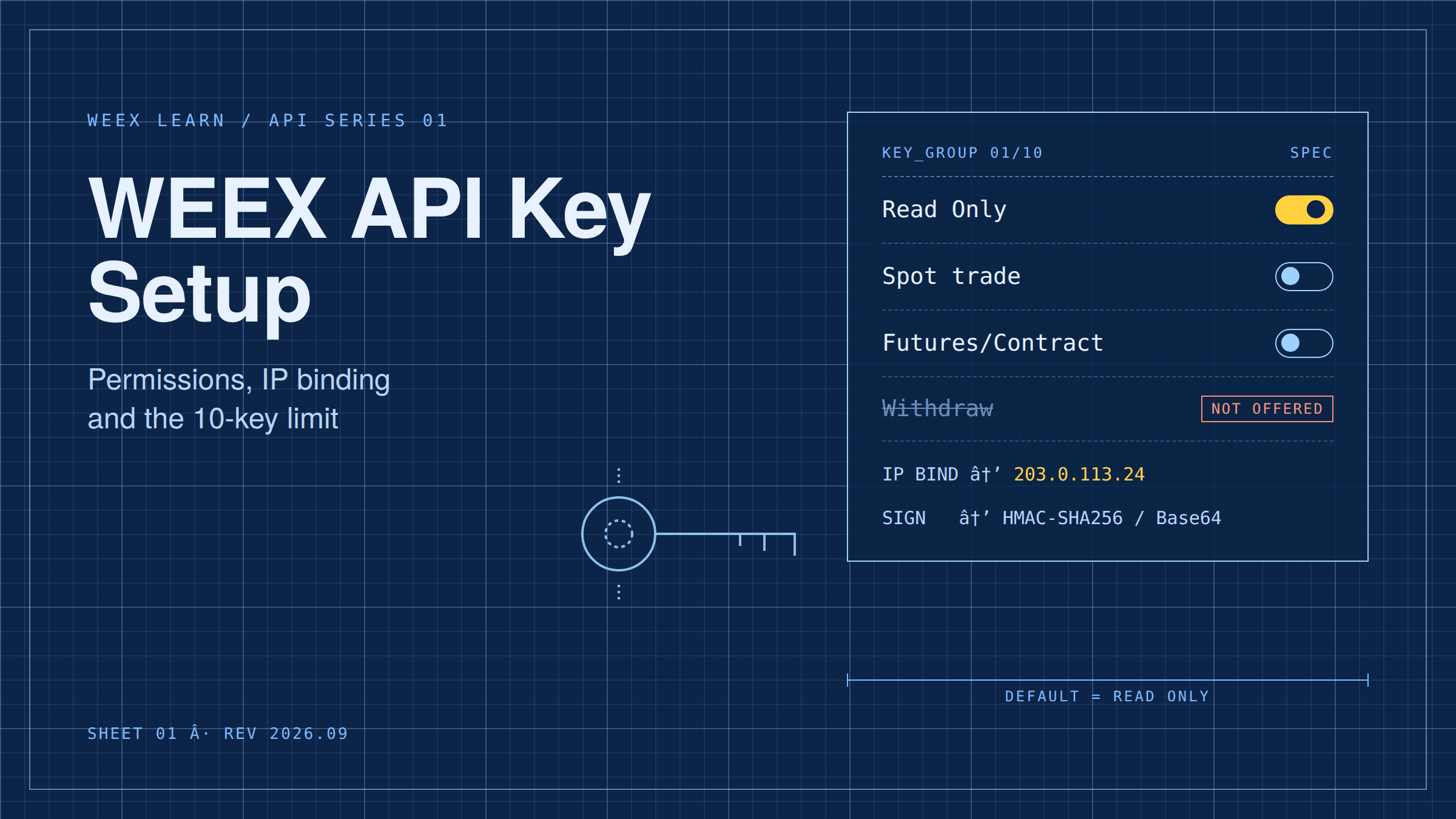 WEEX API Key Setup: Permissions, IP Binding and Key Limits