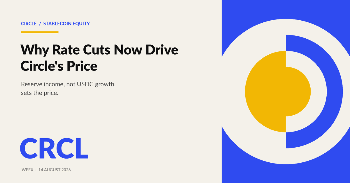 Акции CRCL в 2026 году: почему снижение ставок сейчас определяет цену Circle