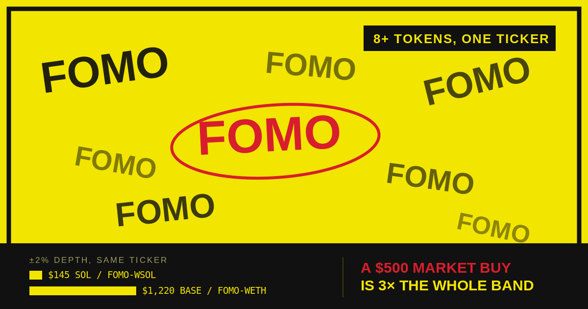 Token FOMO: cuál estás comprando realmente y cuáles son sus riesgos