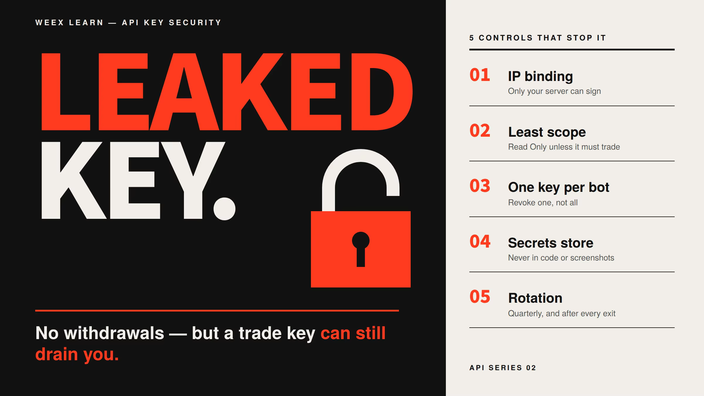 WEEX API Key Security: What a Leaked Key Can Still Do to You