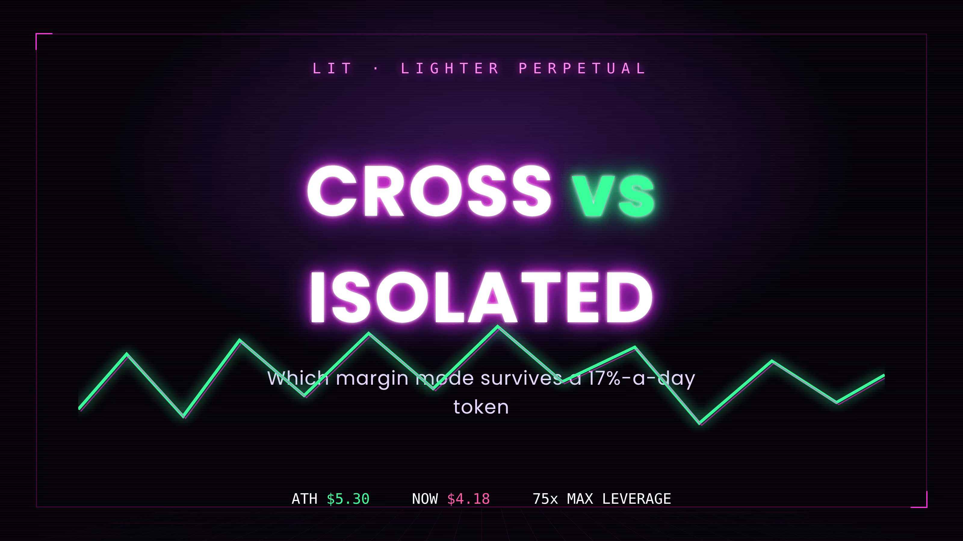 Lighter (LIT) Futures: Cross vs Isolated Margin on a 17% Range