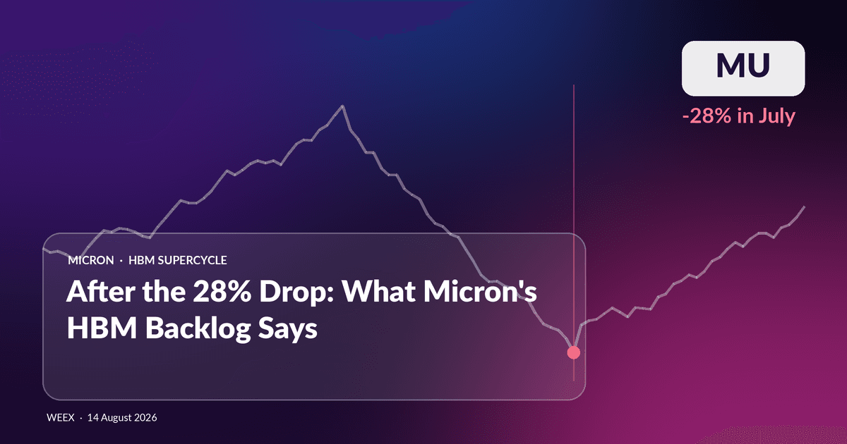 Акції MU після падіння на 28%: що означає портфель замовлень на HBM від Micron