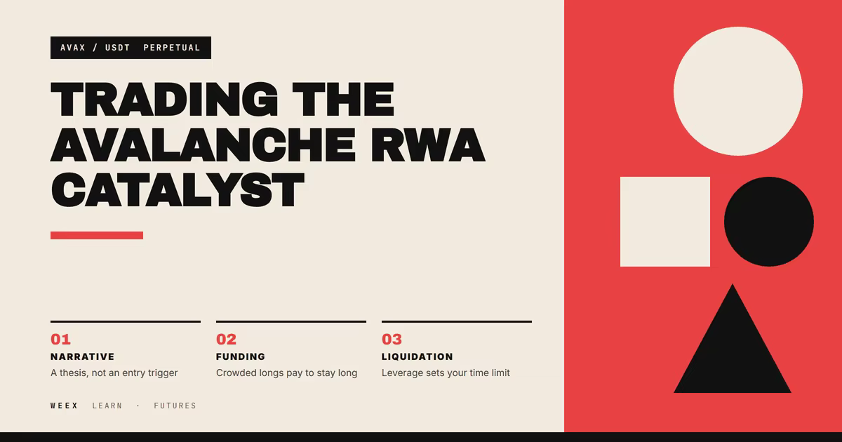 Futuros de AVAX: operar el catalizador RWA de Avalanche con apalancamiento