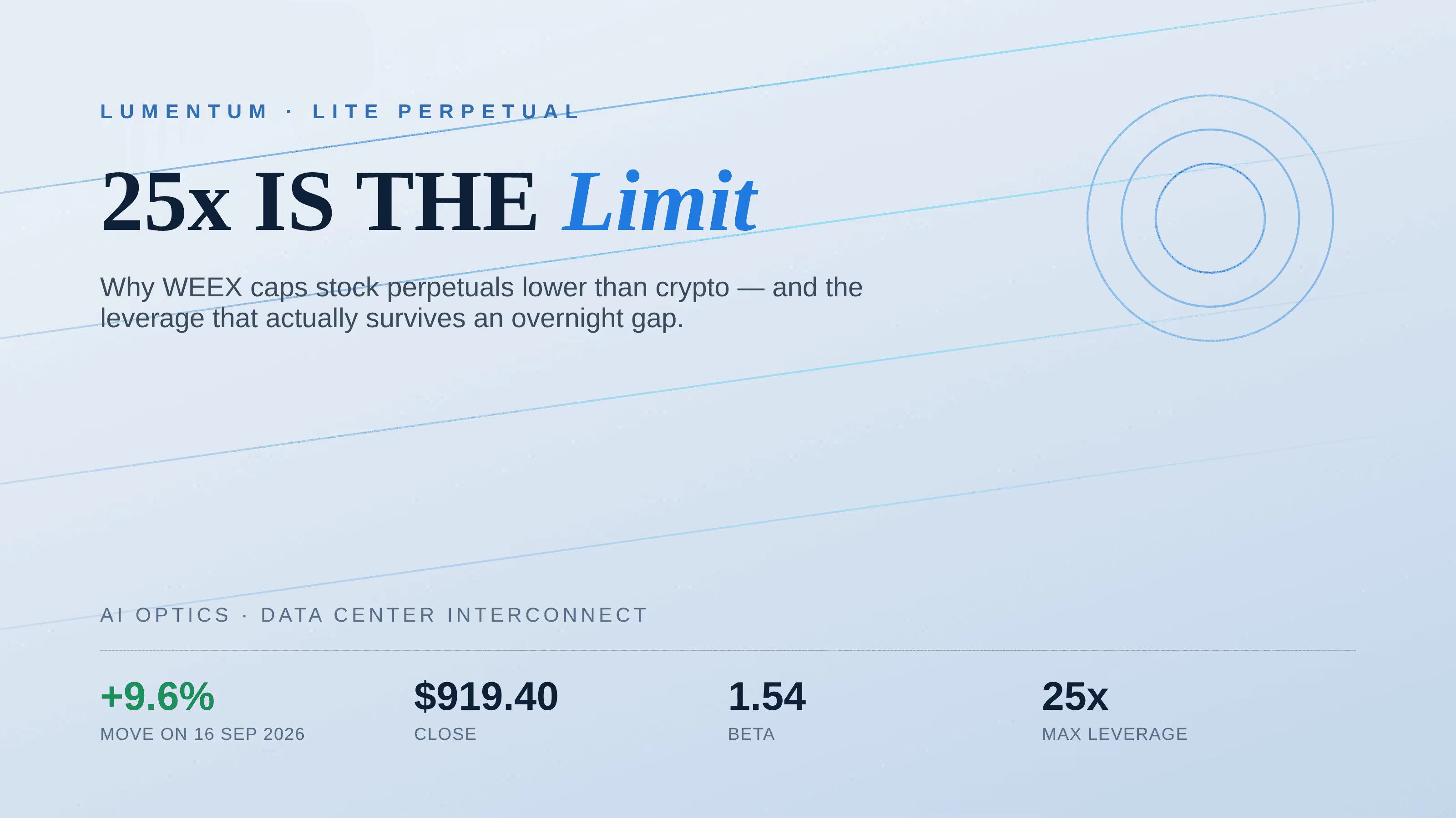 Lumentum (LITE) Perpetual Futures: Why 25x Leverage Is the Limit