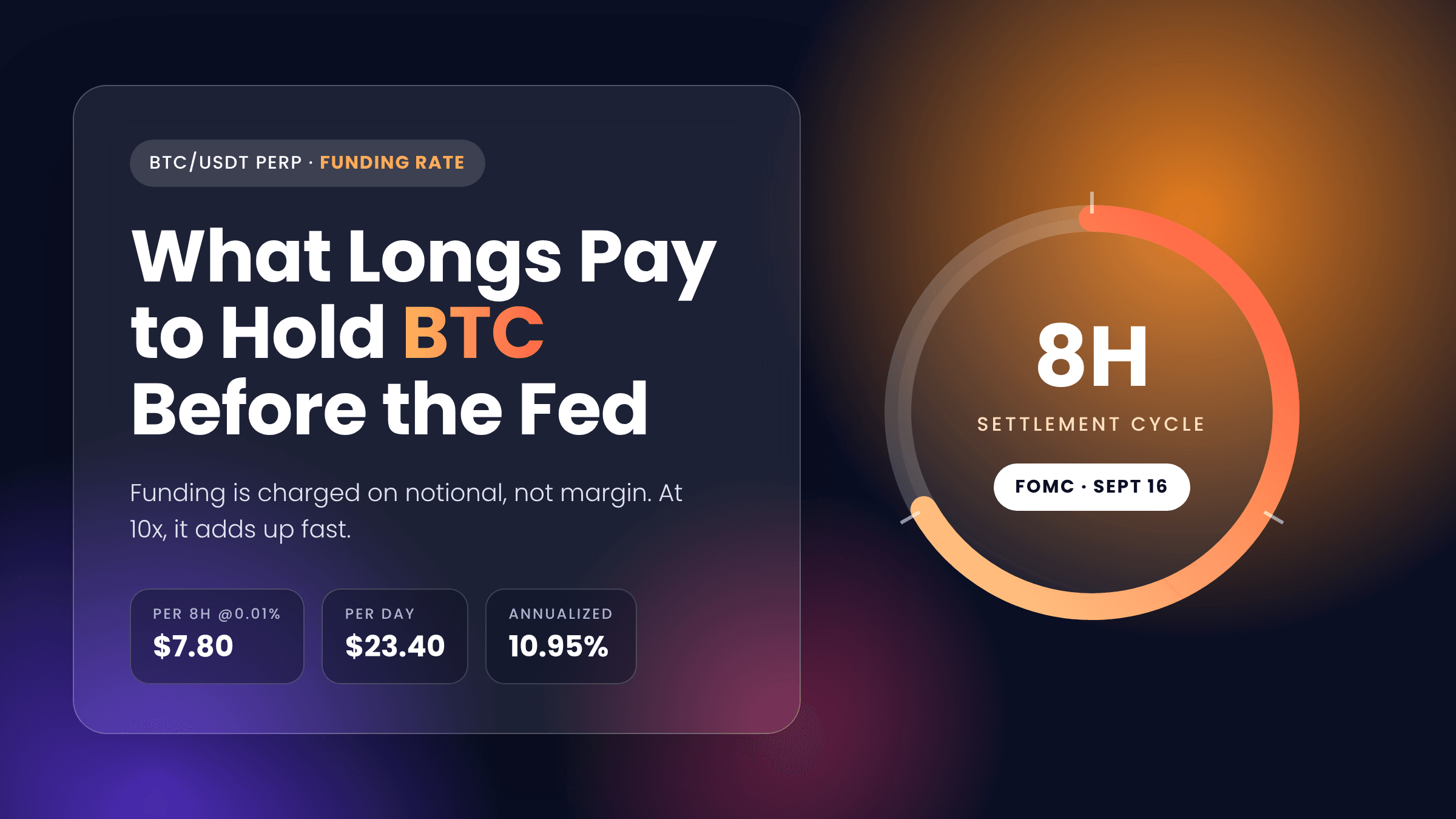 Funding rate de Bitcoin antes de la Fed: cuánto pagan los largos por mantener BTC