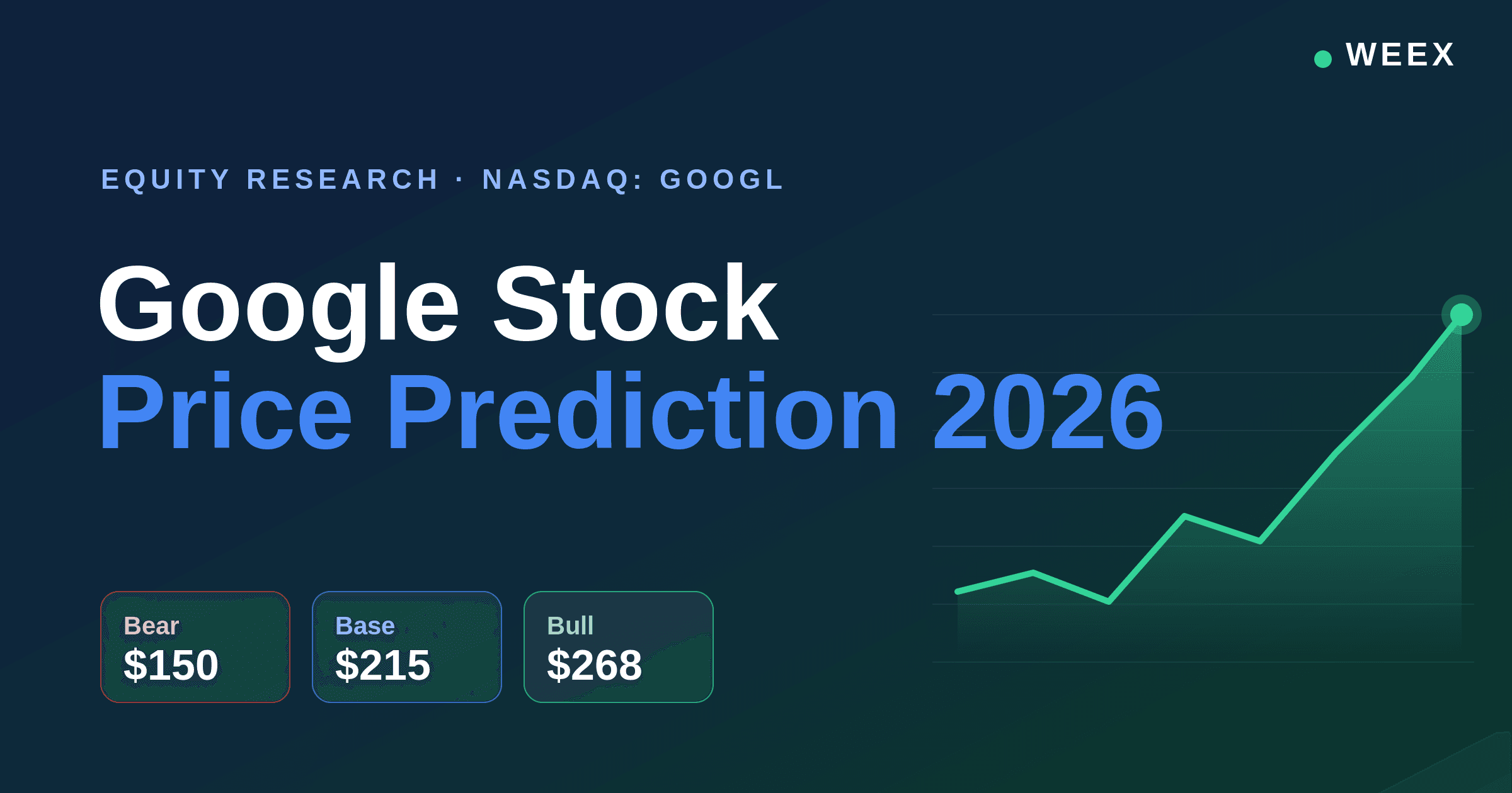 Dự đoán giá cổ phiếu GOOG năm 2026: Mục tiêu, Kịch bản và Rủi ro