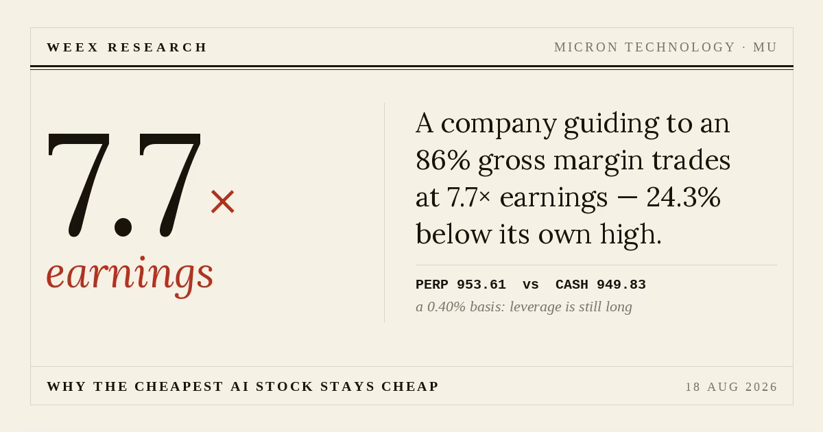 Акции MU упали на 24%, несмотря на рекордную прибыль Micron