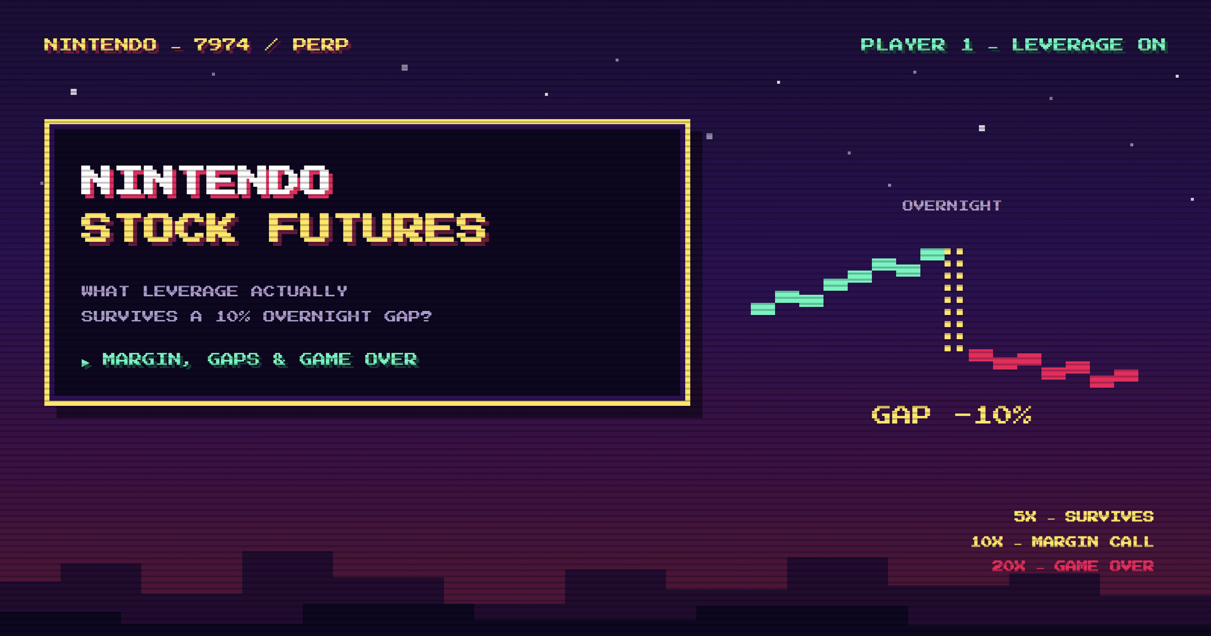 Futuros de acciones de Nintendo: ¿qué apalancamiento resiste un hueco del 10%?