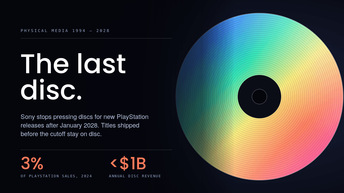 Sony Digital Ownership: Was Blockchain im Jahr 2028 wirklich löst
