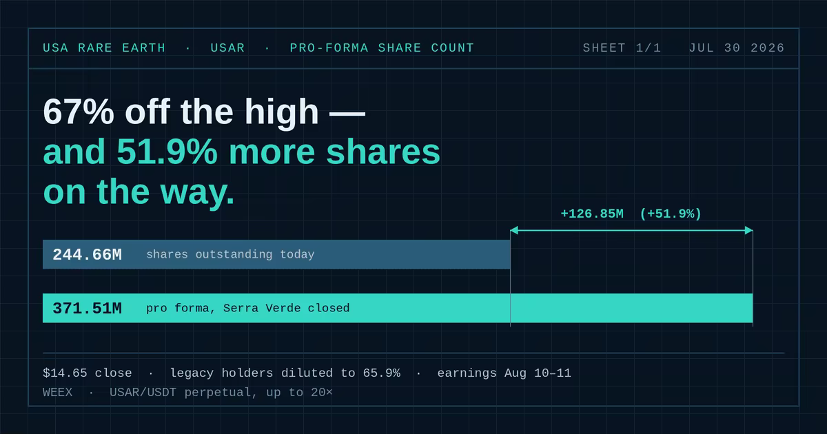 USAR Stock: Is a 67% Drawdown a Buy or a Dilution Trap?