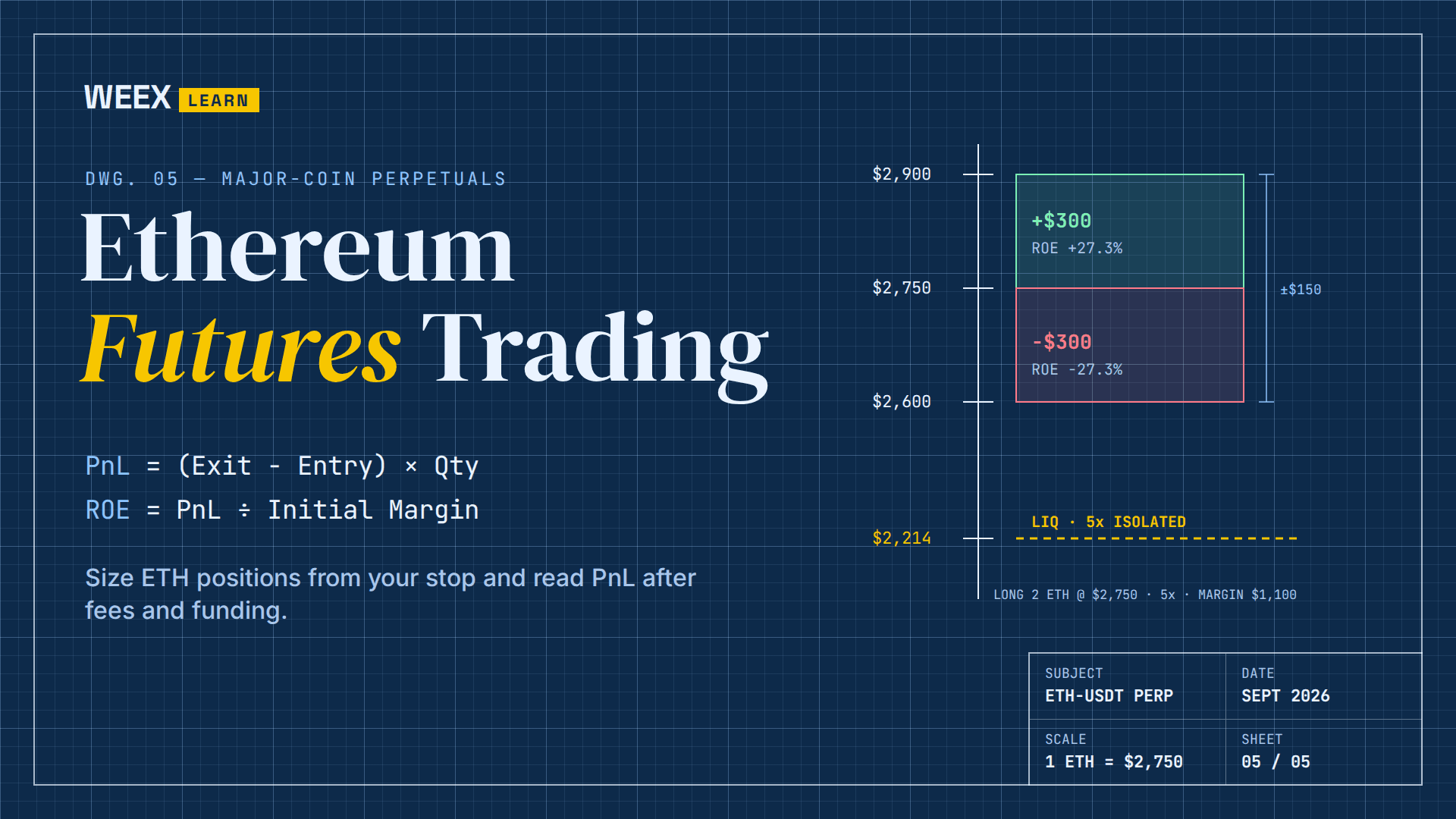 Ethereum-Futures-Trading: ETH-Positionen dimensionieren und PnL lesen