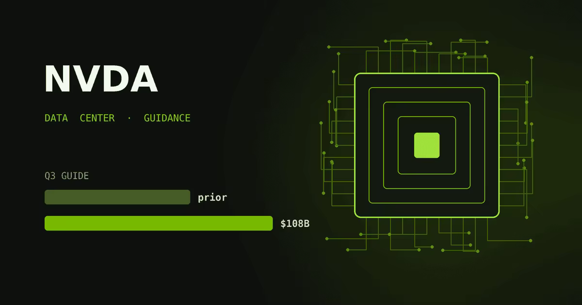 Acciones de NVIDIA: qué significa la guía de 108.000 M$ del Q3 para el futuro de NVDA