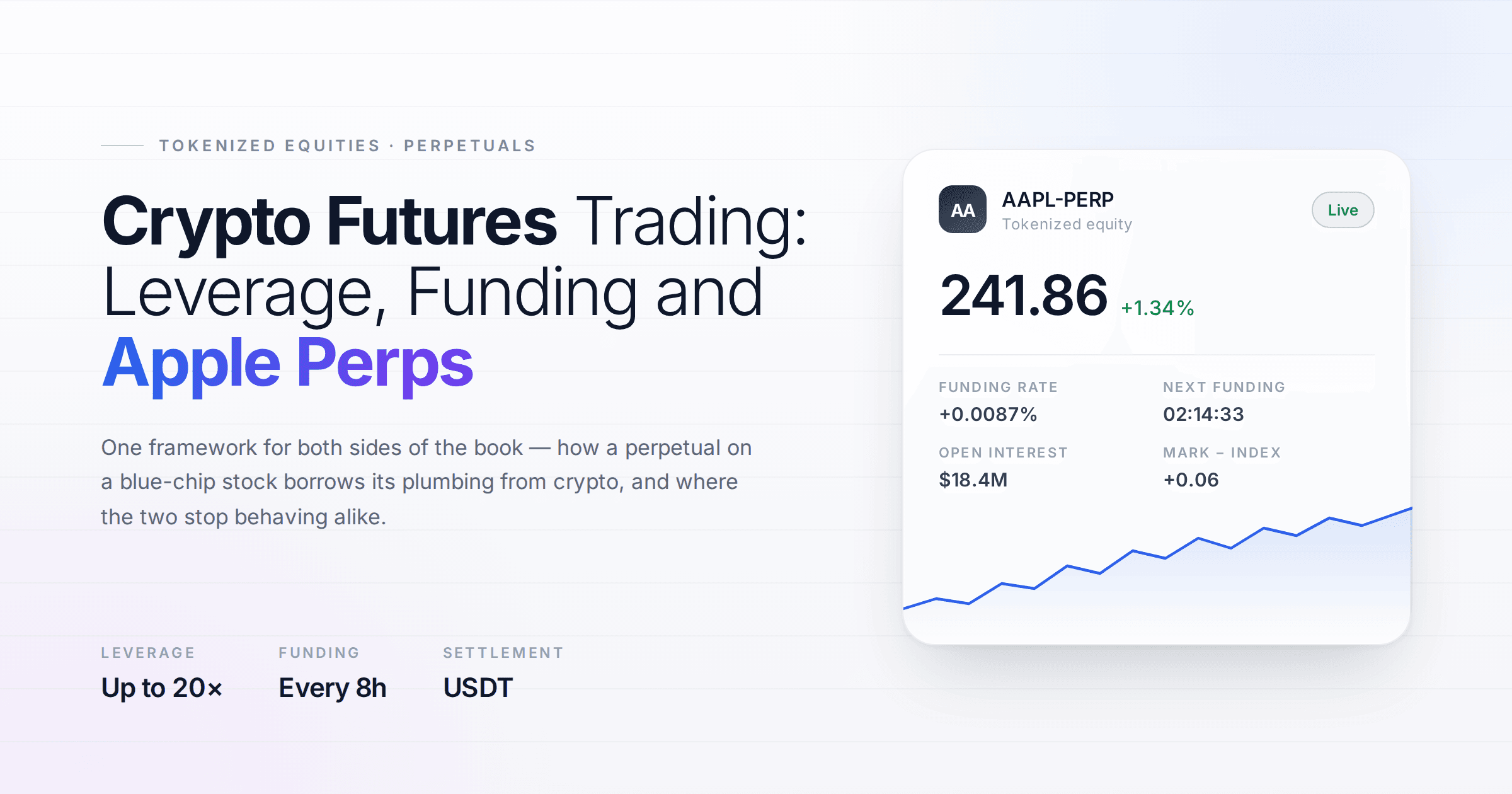 Trading de futuros cripto: apalancamiento, financiación y perps de Apple