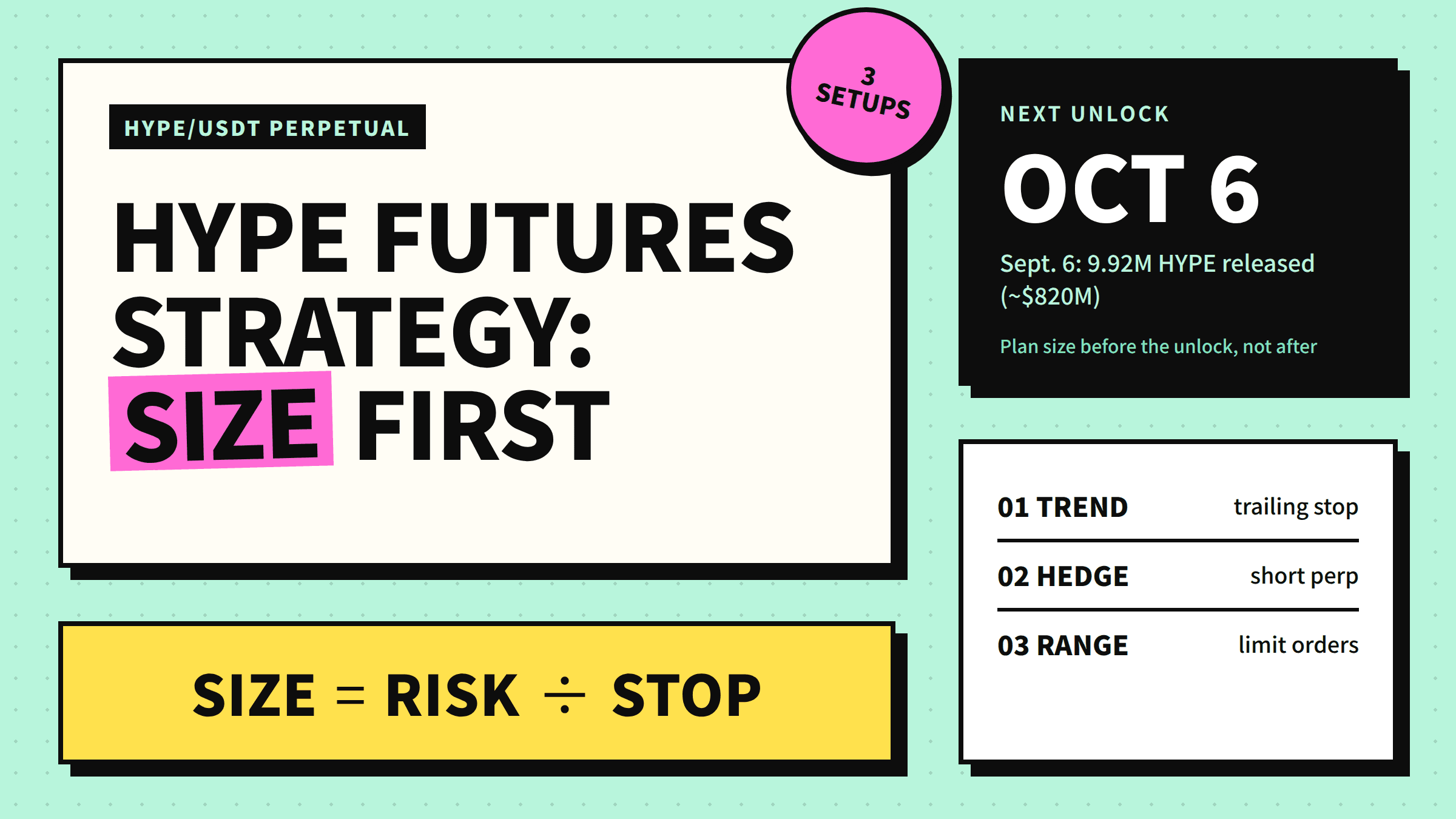 Estrategia de trading de futuros de HYPE: reglas de tamaño en torno a los desbloqueos