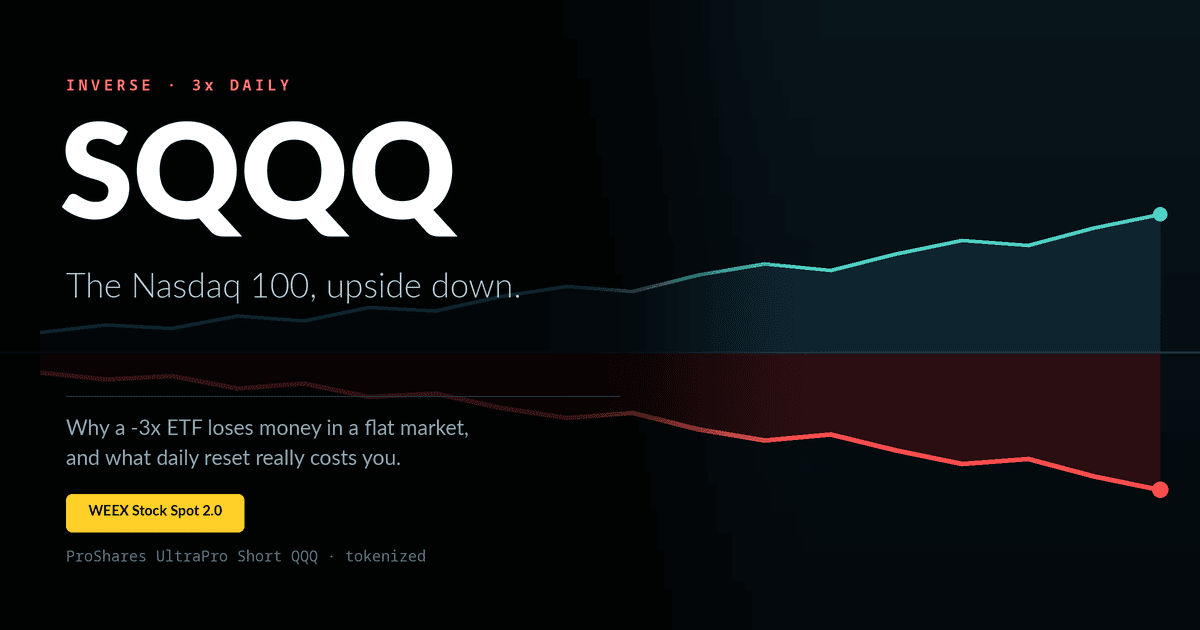 SQQQ expliqué : pourquoi l’ETF Nasdaq inverse 3x perd de la valeur