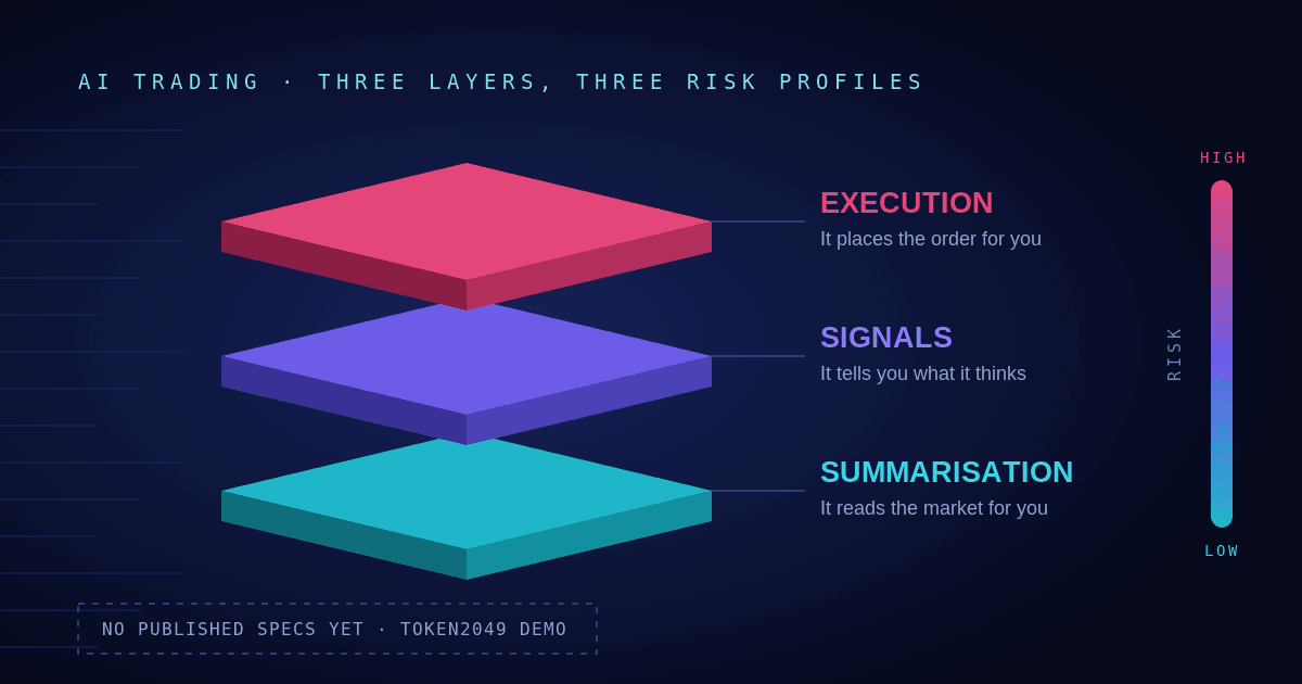 Explicación de las herramientas de trading con IA de WEEX antes de TOKEN2049 Singapore