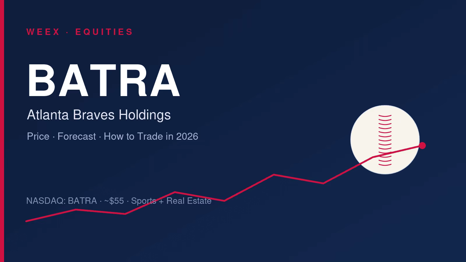 BATRA Stock: Price, Forecast, and How to Trade Atlanta Braves Holdings in 2026
