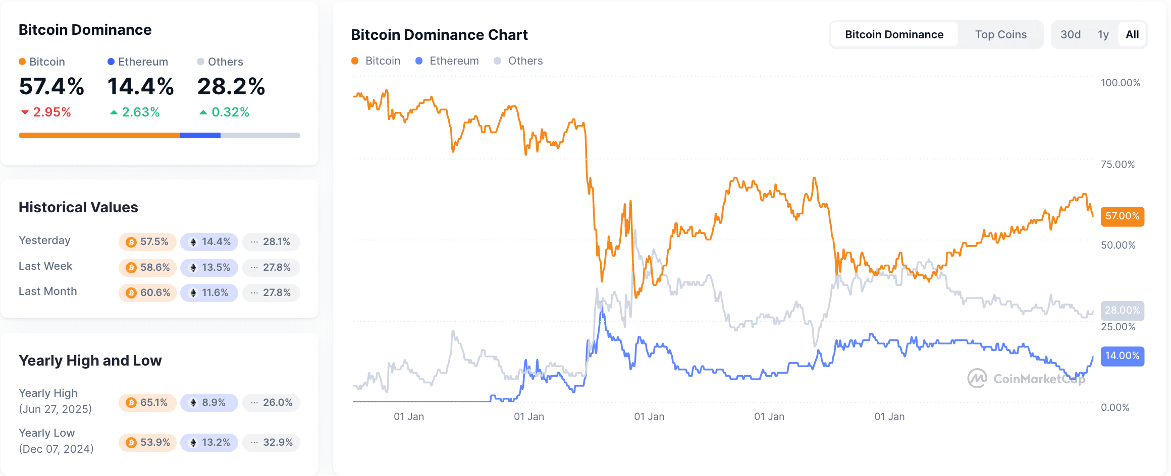 ¿Qué es el dominio de Bitcoin y cómo utilizarlo?