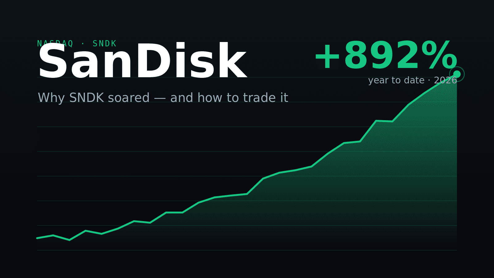 سهم SNDK: لماذا ارتفعت أسهم SanDisk وكيف تتداولها