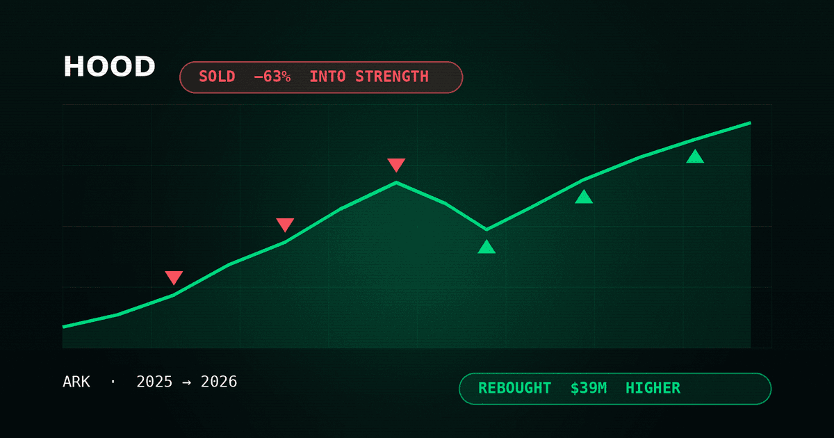 Acciones de Robinhood de Cathie Wood: lo que realmente muestran sus operaciones de 2026