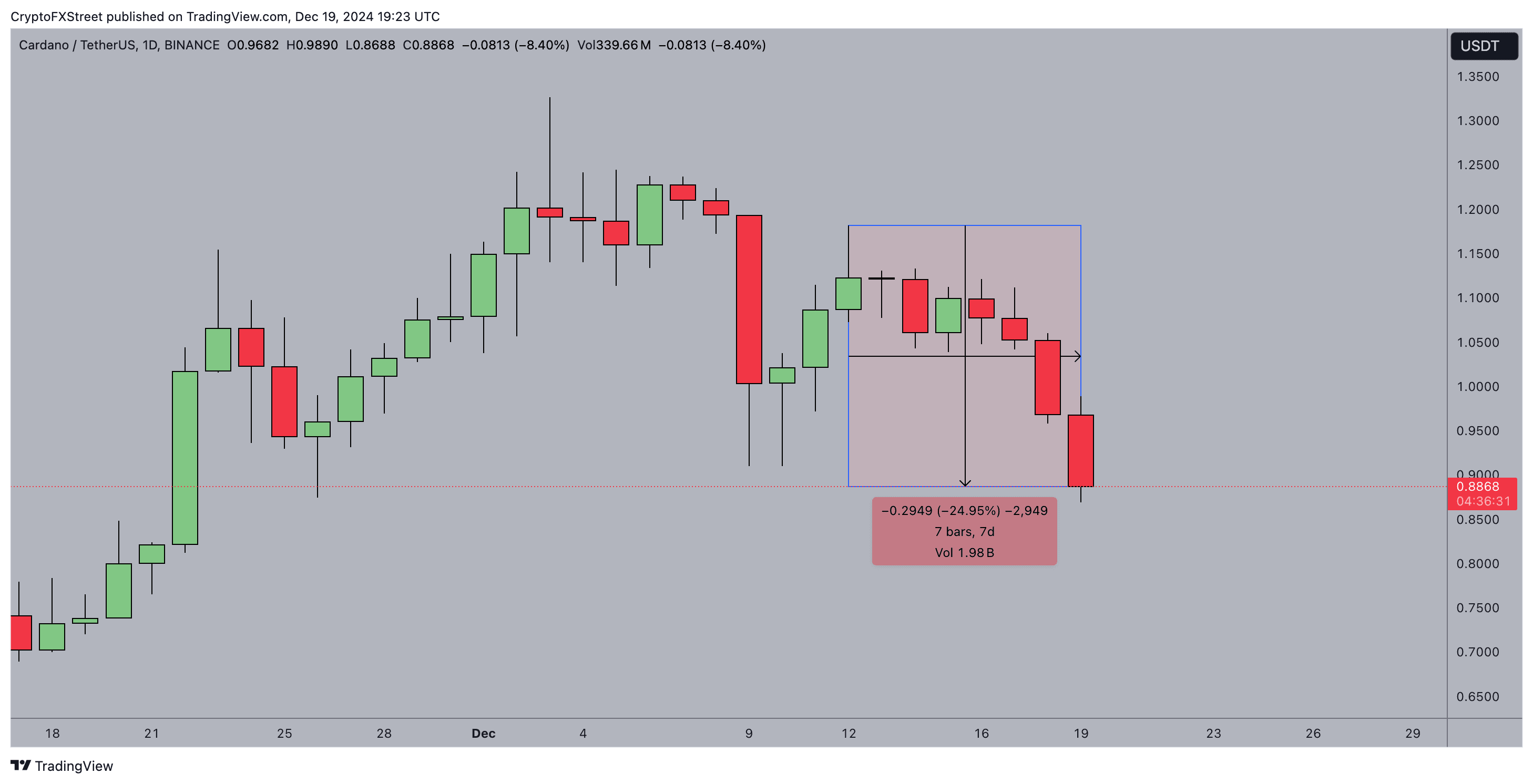Cardano (ADA) Price Prediction 2025: Will ADA Break Past src=