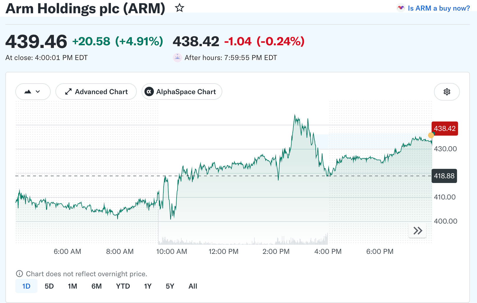 Ações da Arm Holdings (ARM): Perspectivas de preço para 2026 e como negociar