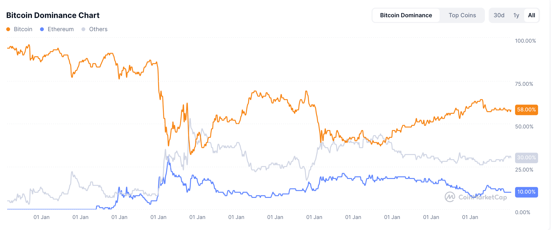 La temporada de las altcoins en los mercados de criptomonedas (1).png