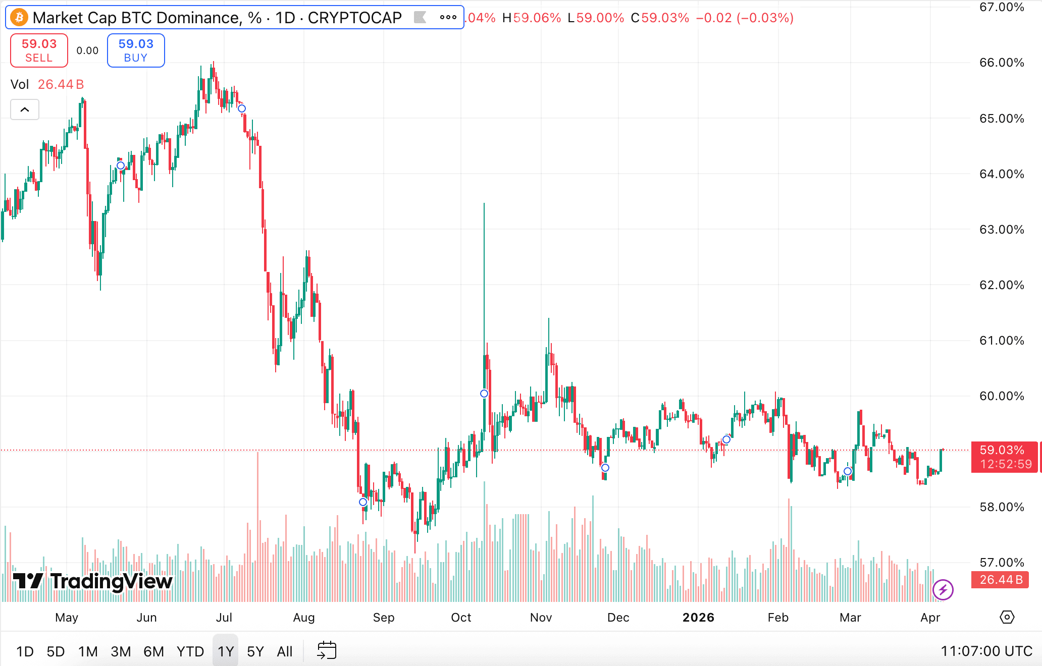 La temporada de las altcoins en los mercados de criptomonedas (2).png