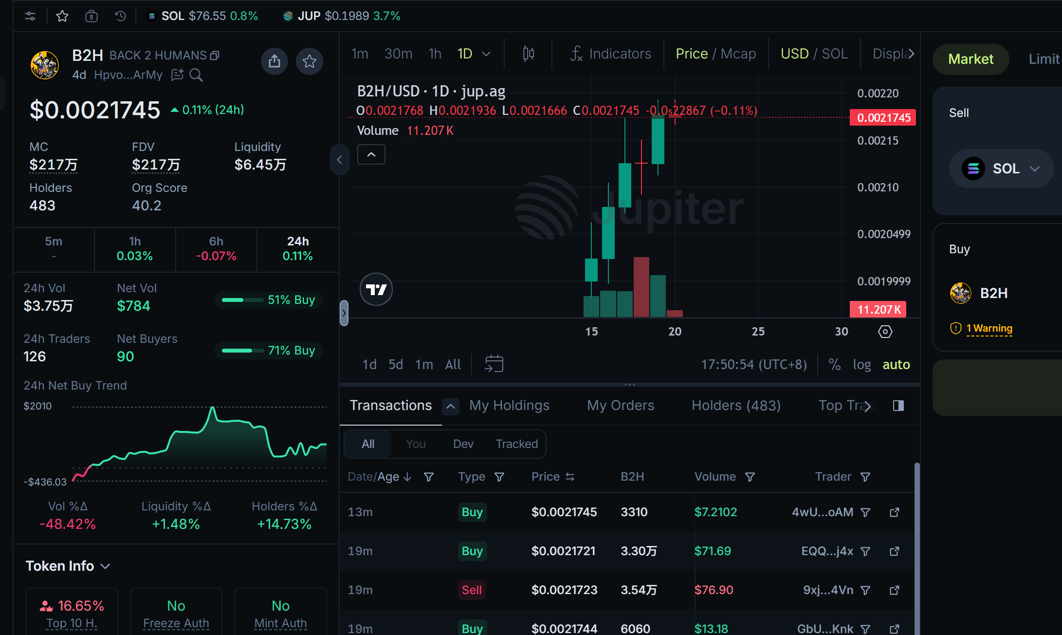 $B2H Crypto Price