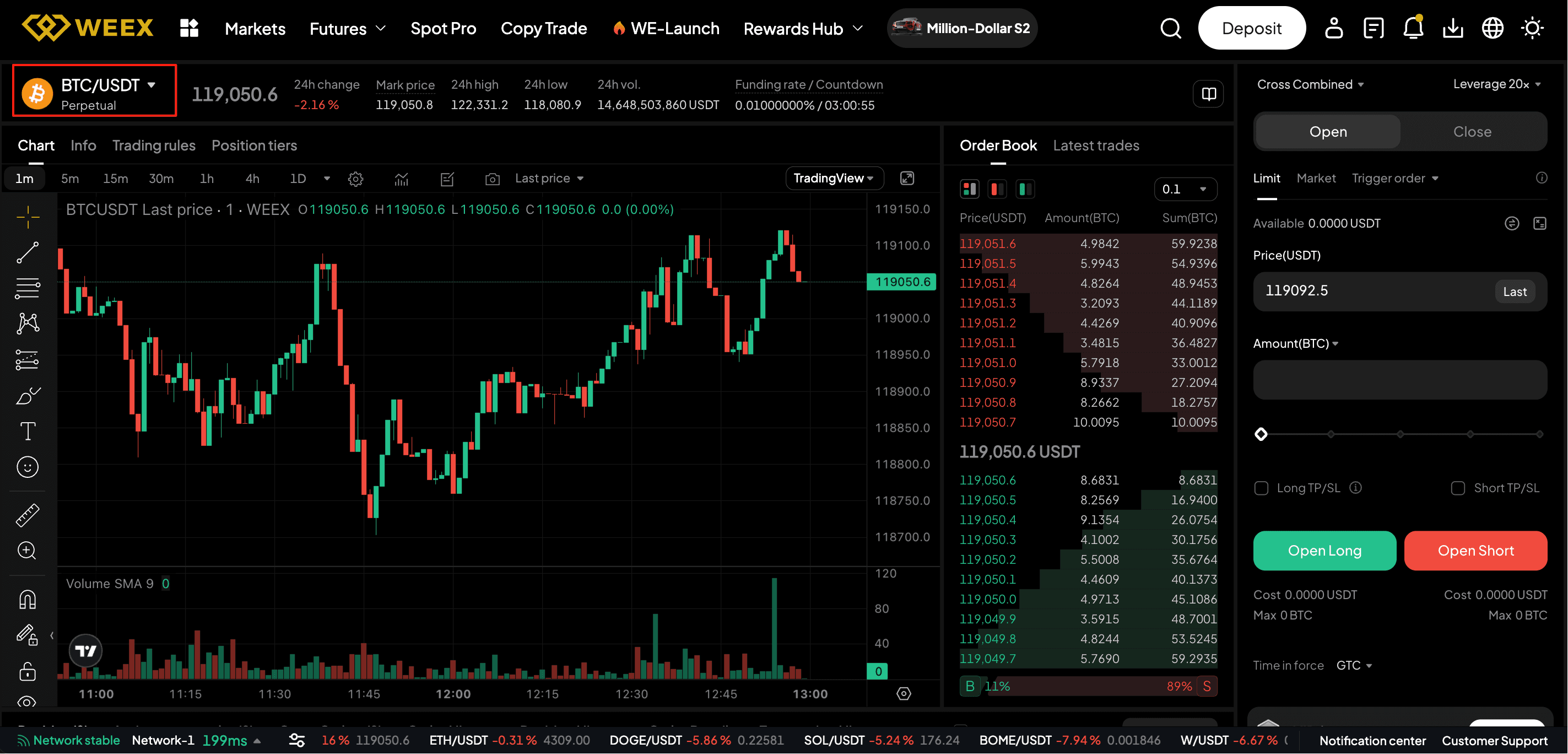 ¿Cómo hacer trading de futuros de Bitcoin en WEEX?