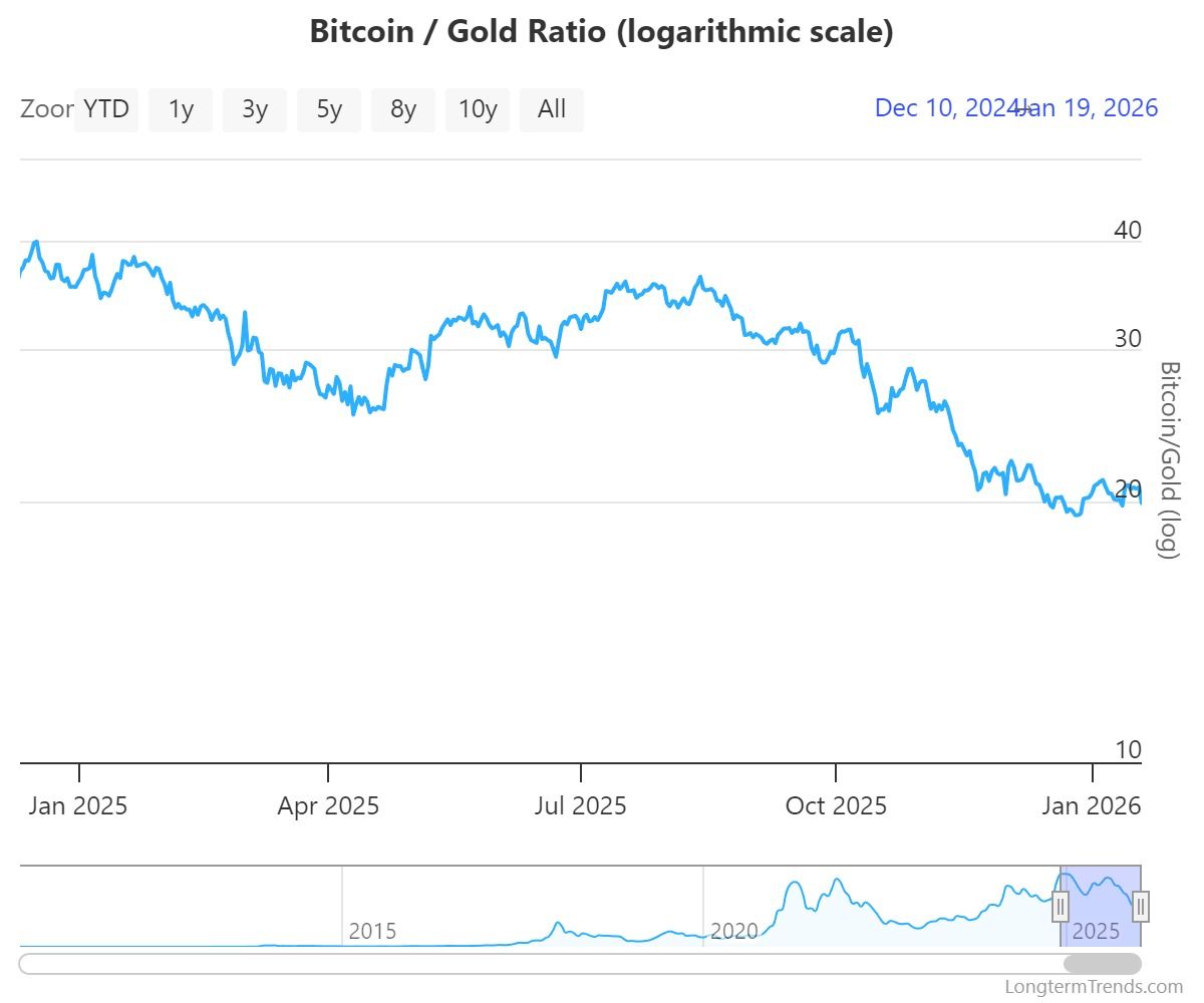 <a href=BTC