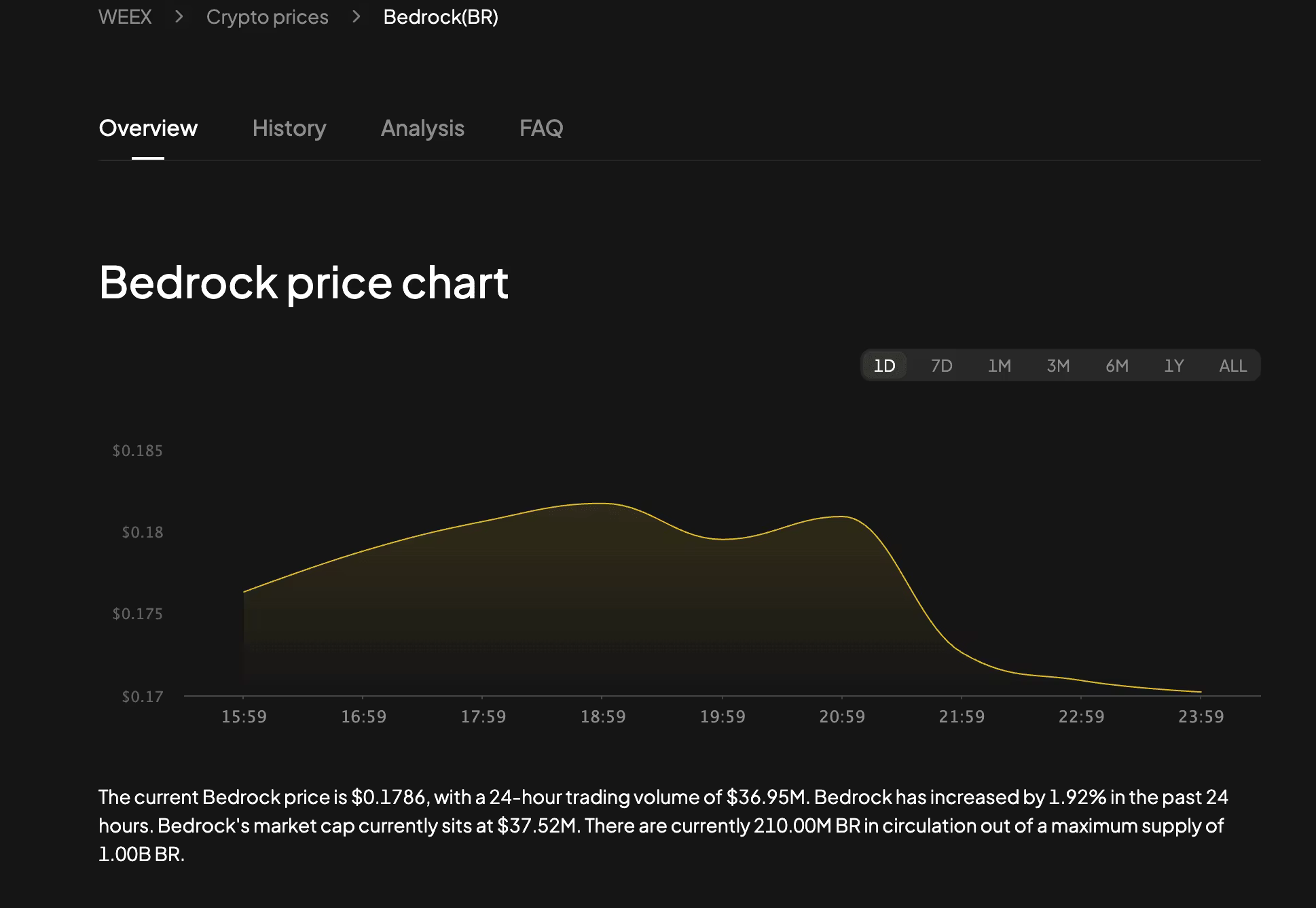 Previsão de preço do token BR para 2025: A BR pode chegar a style=