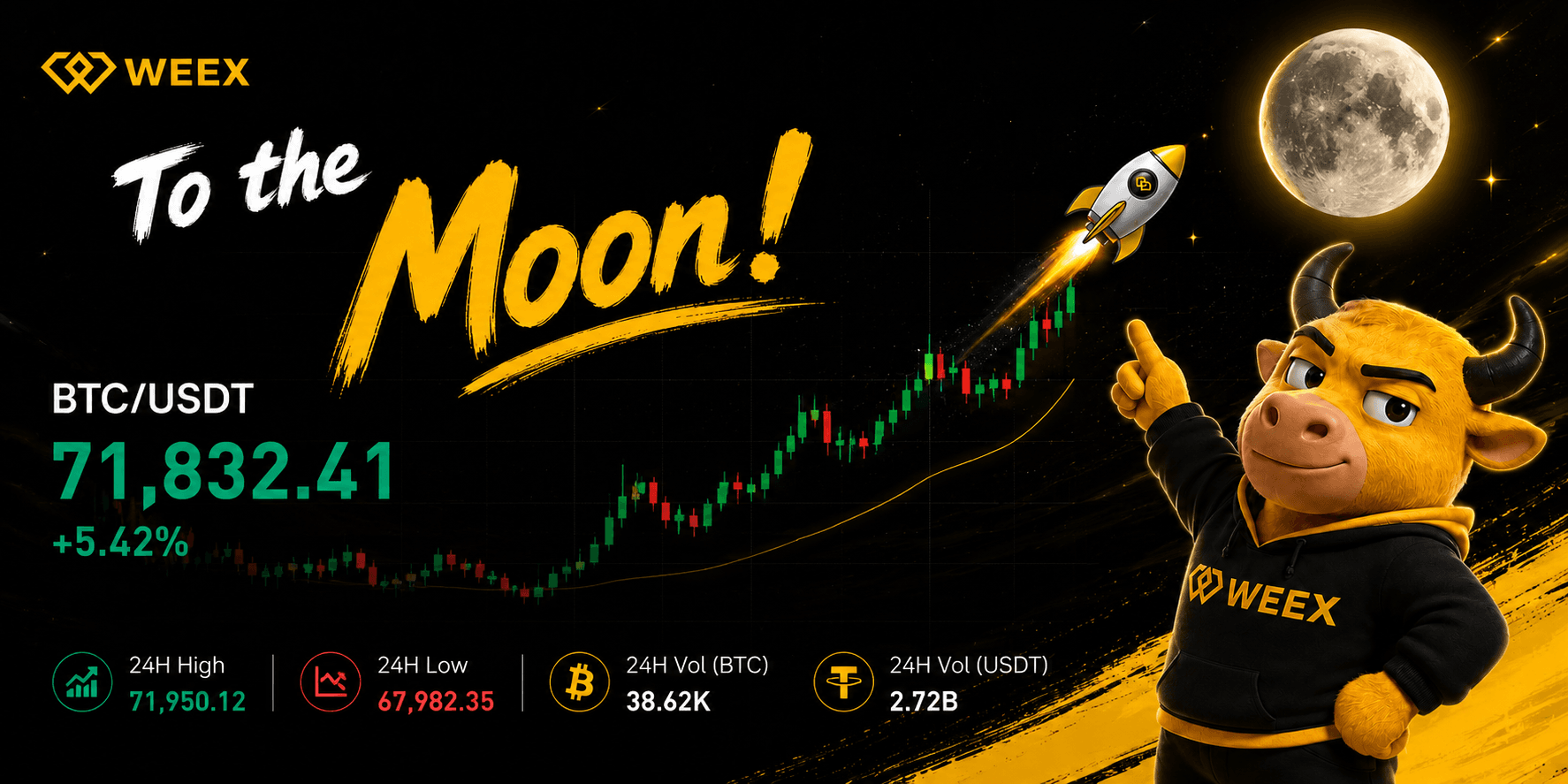 Цена Биткоина подскочила на 11% выше $70 000 впервые с июня: какие три катализатора на самом деле вызвали этот рост