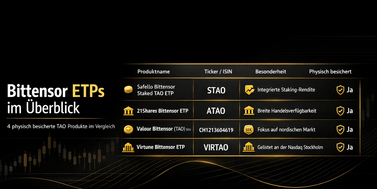 Tabla “ETP de Bittensor de un vistazo”: Comparación de 4 productos TAO con respaldo físico (Safello, 21Shares, Valour, Virtune) con ticker y características especiales.