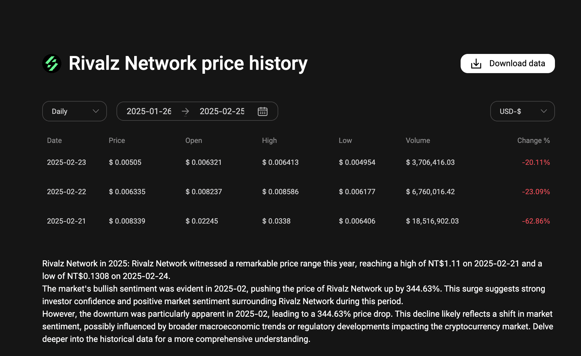 Previsão de preço do token Riz 2025-2030: O ecossistema da Rivalz Network pode impulsionar o crescimento?