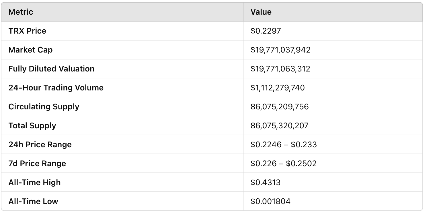 Análisis de predicción de precio de Tron (TRX) 2025-2030: ¿Puede superar al mercado?