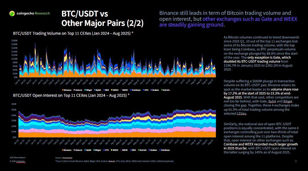 Sumérgete profundamente en el informe CoinGecko sobre Bitcoin 2025-5