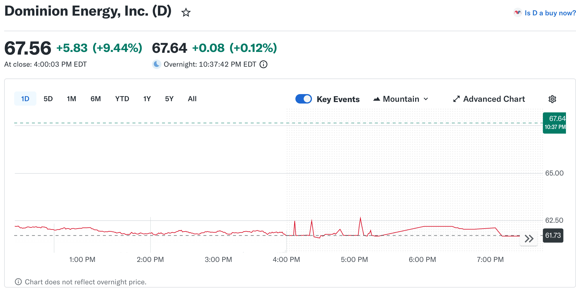 Dominion Energy Stock: Dividend, Merger News and 2026 Outlook