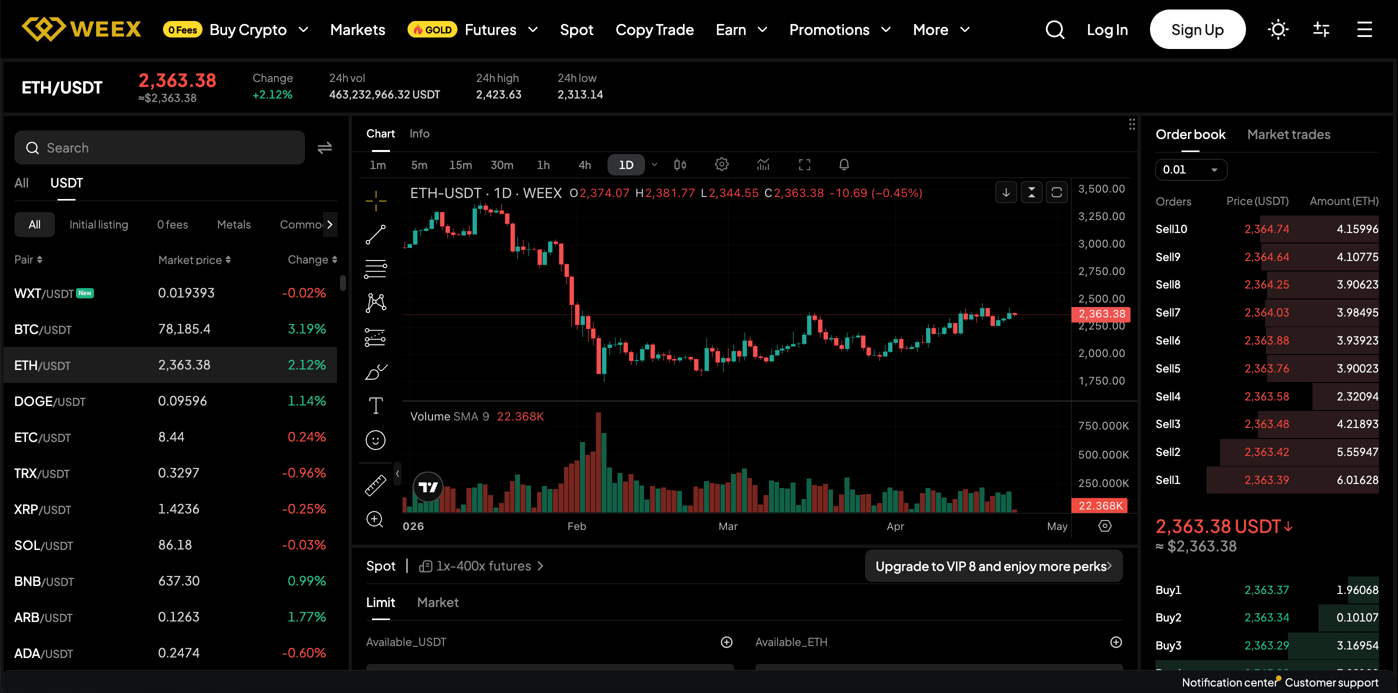 Dự đoán giá ETH