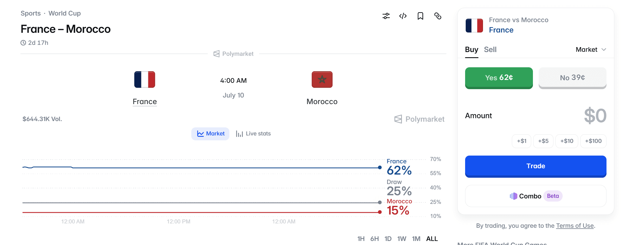 Previsão França vs Marrocos e Odds Cripto: Quem vence as quartas de final?