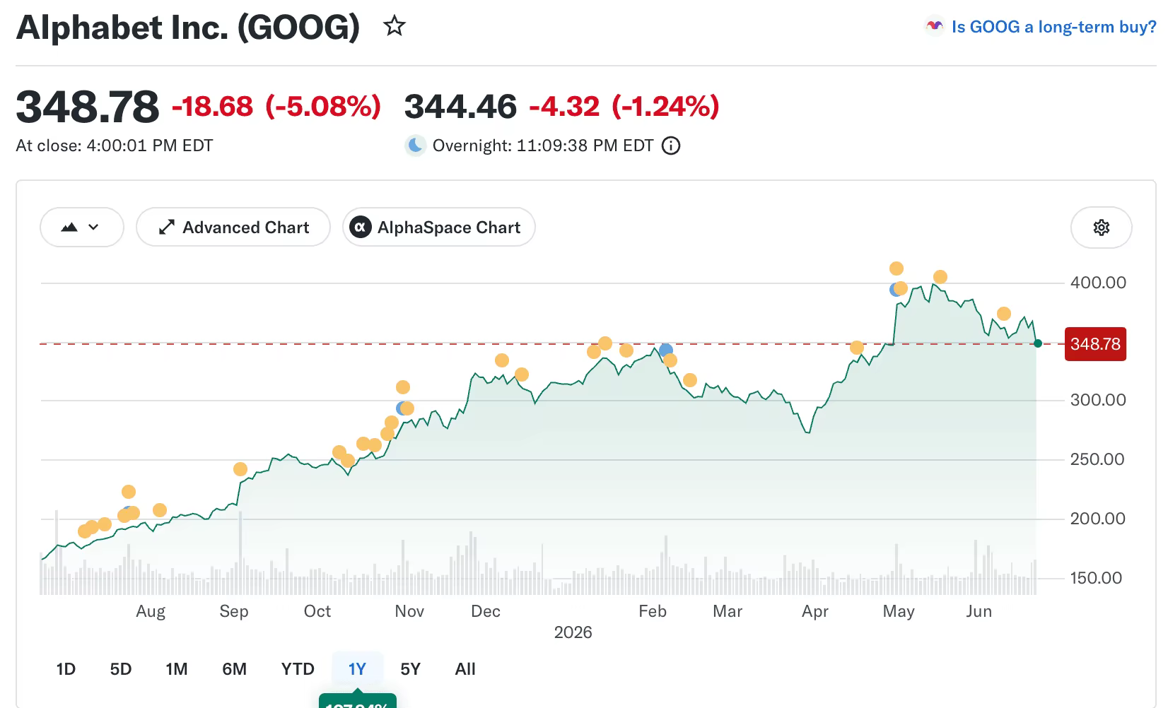 Acciones de Google en 2026: precio, ganancias y cómo operarlas
