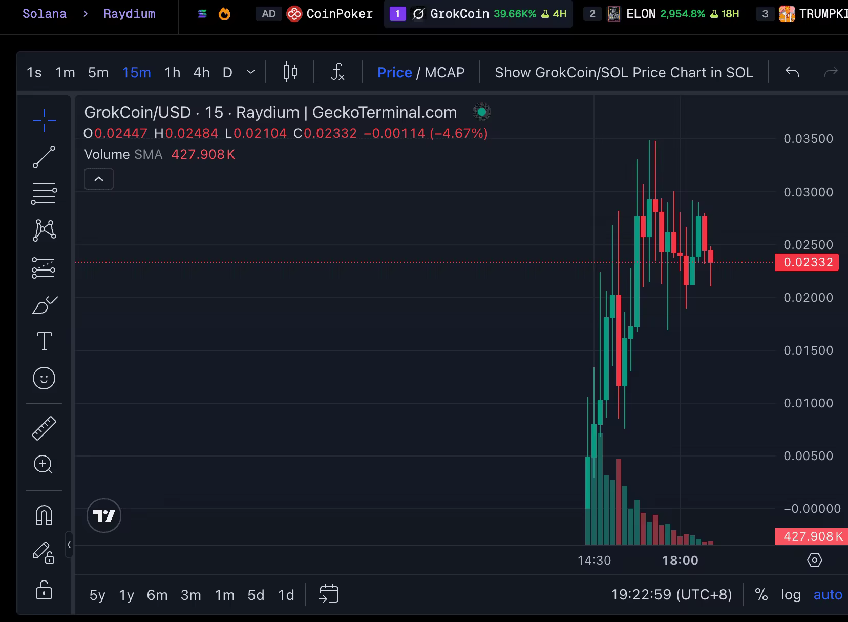 GrokCoin Market Overview