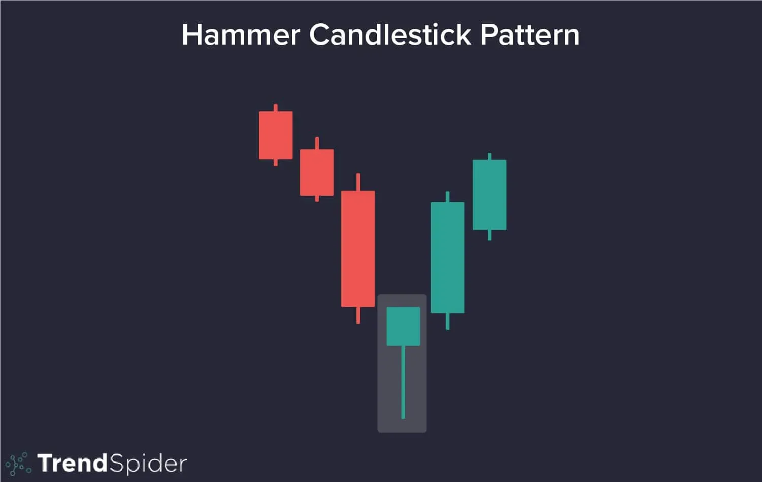 Hammer Candlestick: Nó là gì và làm thế nào để sử dụng nó?