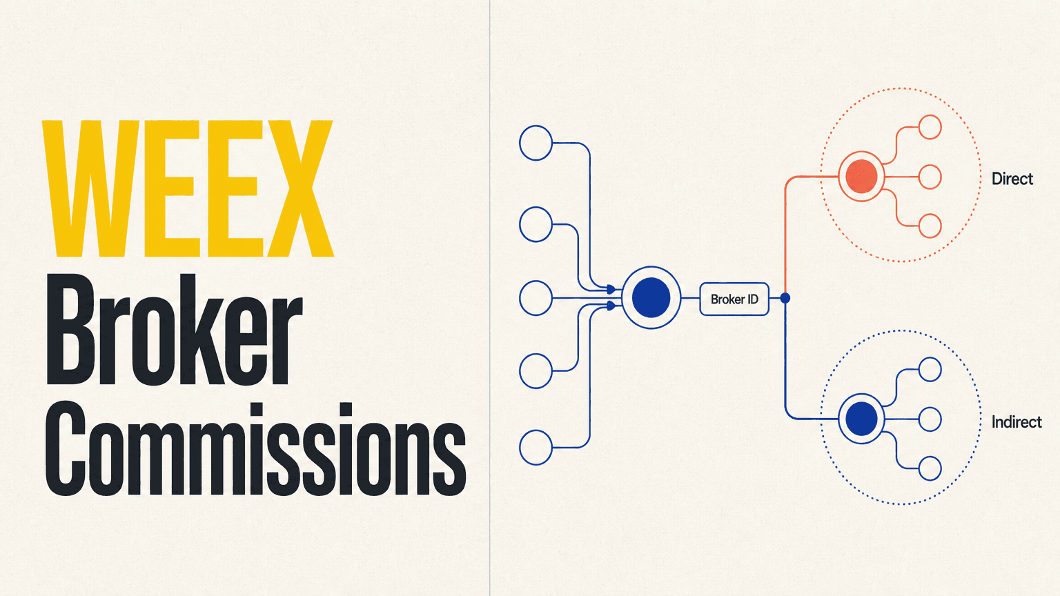 کمیسیونهای بروکر WEEX چگونه کار میکنند؟ توضیح کمیسیون مستقیم در برابر غیرمستقیم